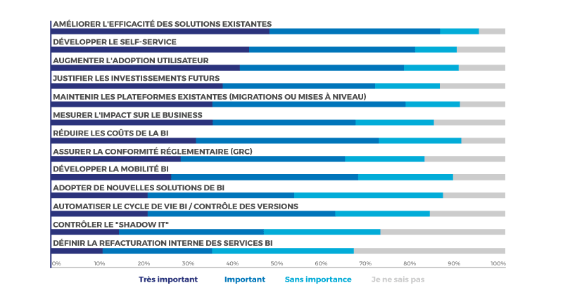 principaux-objectifs-business-intelligence