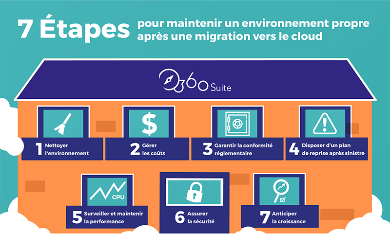 environnement-business-objects-cloud