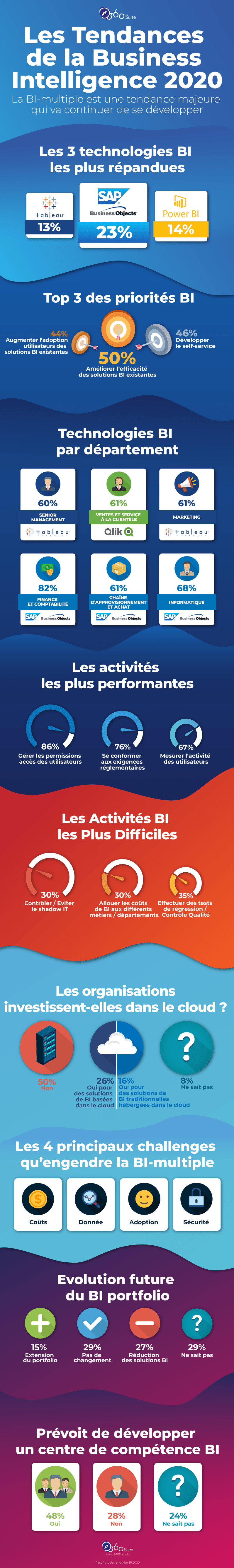 infographie-tendances-business-intelligence