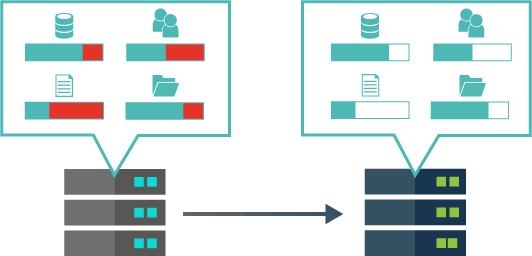 reduce-upgrade-time reduce-upgrade-time