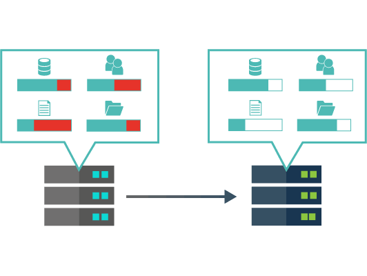 reduce-upgrade-time reduce-upgrade-time