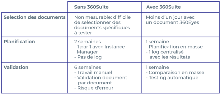 avec-ou-sans-360suite-cas-lockheed-martin