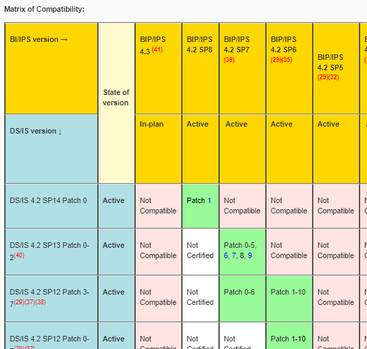 run-sap-data-services-ips run-sap-data-services-ips