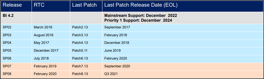 sap-bi-4-2-end-of-maintenance sap-bi-4-2-end-of-maintenance
