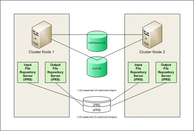 sap-bobj-nodes-separate sap-bobj-nodes-separate