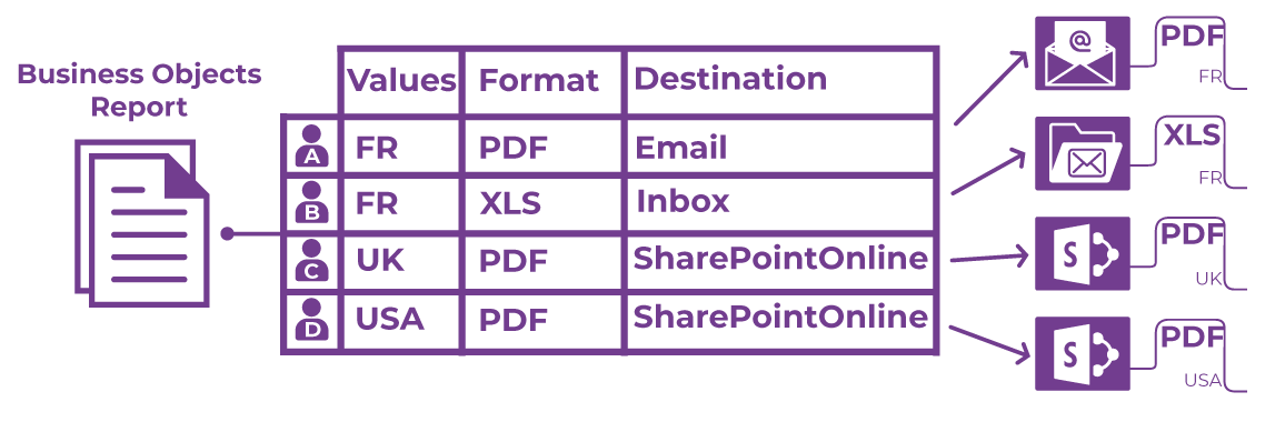 Business-objects-report-bursting Business-objects-report-bursting