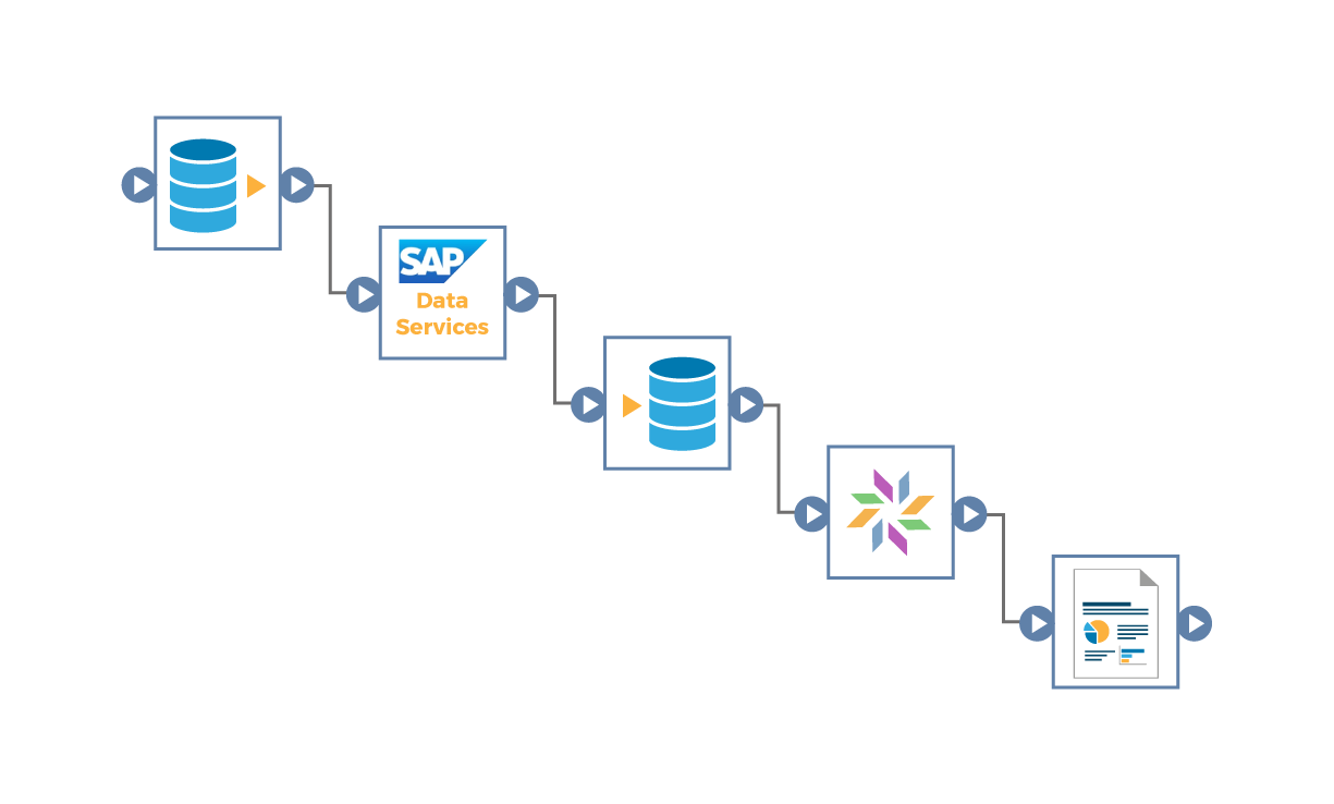 End-to-end-sap-lineage-flowchart