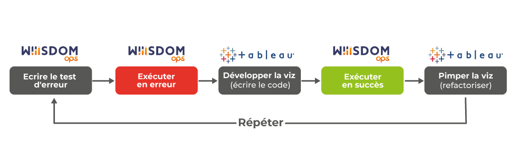 etapes-test-driven-development-tableau-wiiisdom-ops