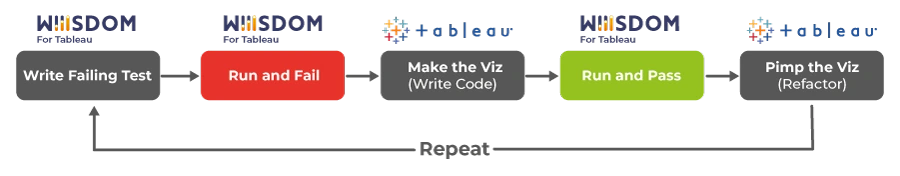 graphic-test-driven-development-steps-tableau
