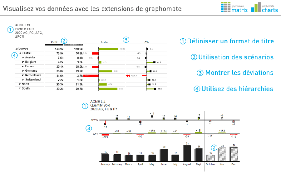 visualisation-donnees-extensions-graphomate
