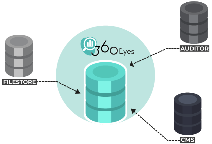 centralize-metadata-stored-sap-businessobjects centralize-metadata-stored-sap-businessobjects