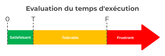 temps-execution-apdex