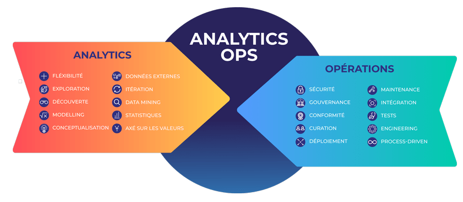 graphique-composantes-analyticsops