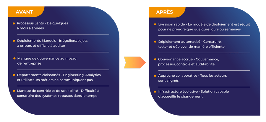 graphique-implementation-analyticsops-teradata