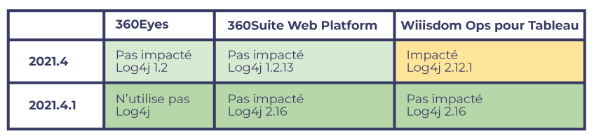 img-impact-patch-produits-wiiisdom