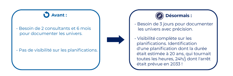 documentation-planification-gsa