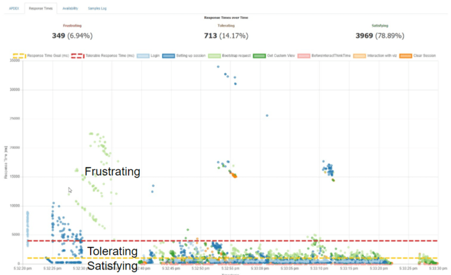 example-latency-scatterplot