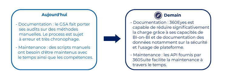 object-security-matrix