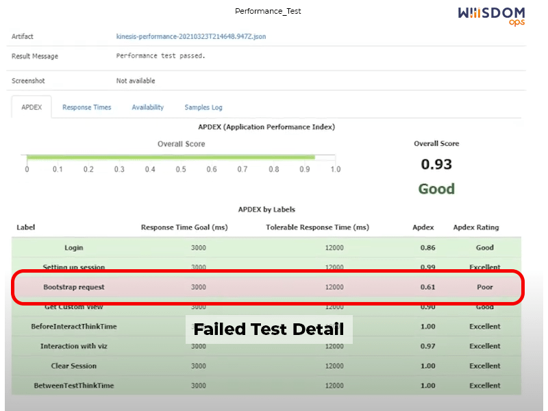 performance-test-wiiisdom-ops