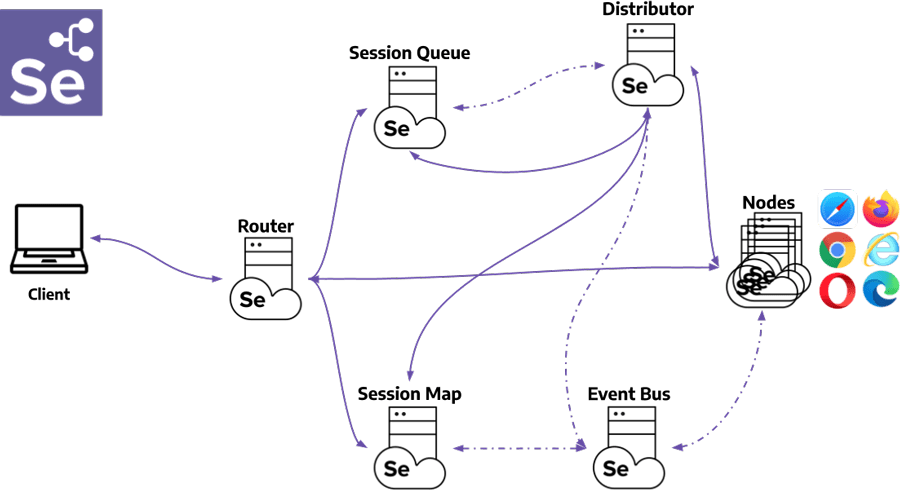 selenium-grid-components