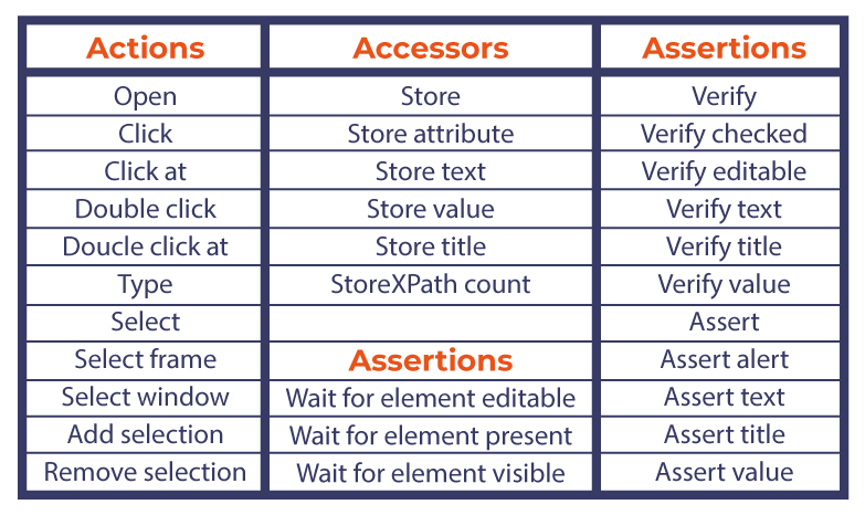 selenium-ide-test-scenarios