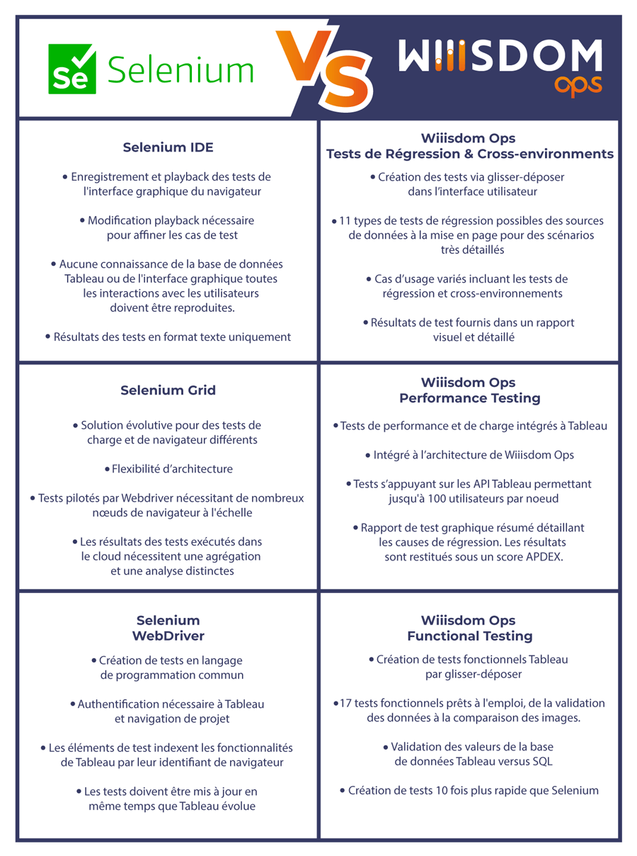 selenium-vs-wiiisdom-ops-tableau-testing-fr