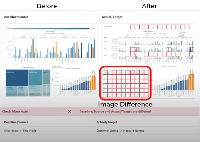 selenium-wiiisdom-ops-tableau-regression-test
