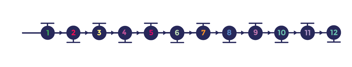 etapes-migration-sap-pce etapes-migration-sap-pce