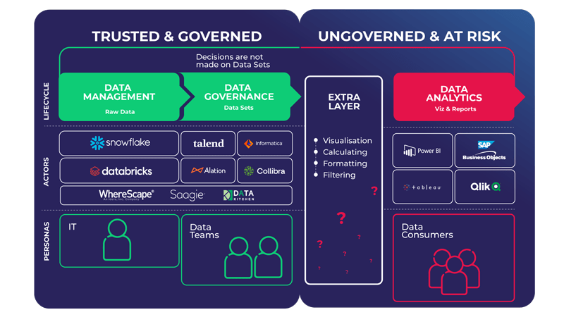 govern-analytics-solutions govern-analytics-solutions