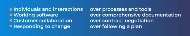intro-agile-manifesto intro-agile-manifesto