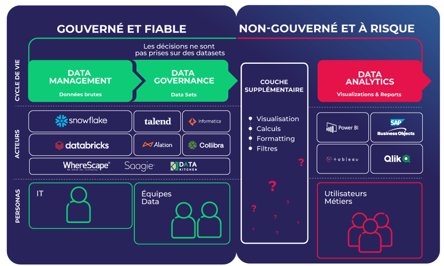 graphique-dernier-kilometre-donnee