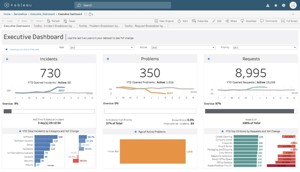 tableau-dashboard-last-mile-data-journey