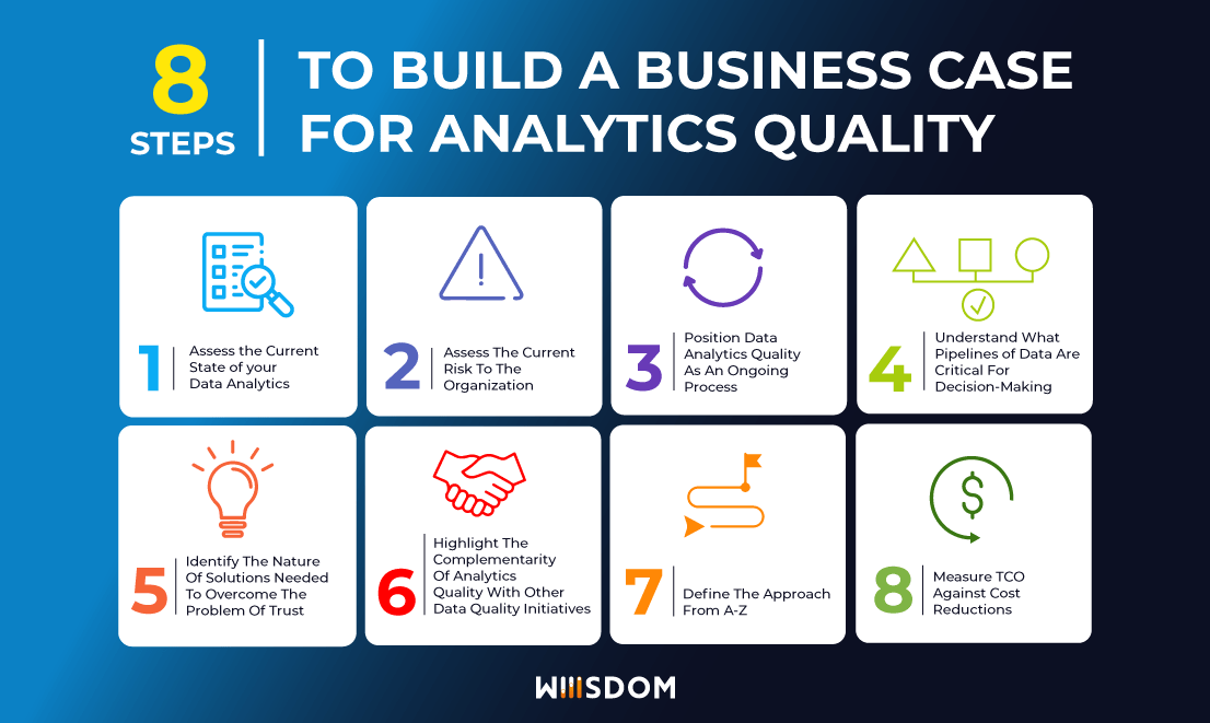 graphic-8-steps-build-business-case-for-analytics-quality graphic-8-steps-build-business-case-for-analytics-quality