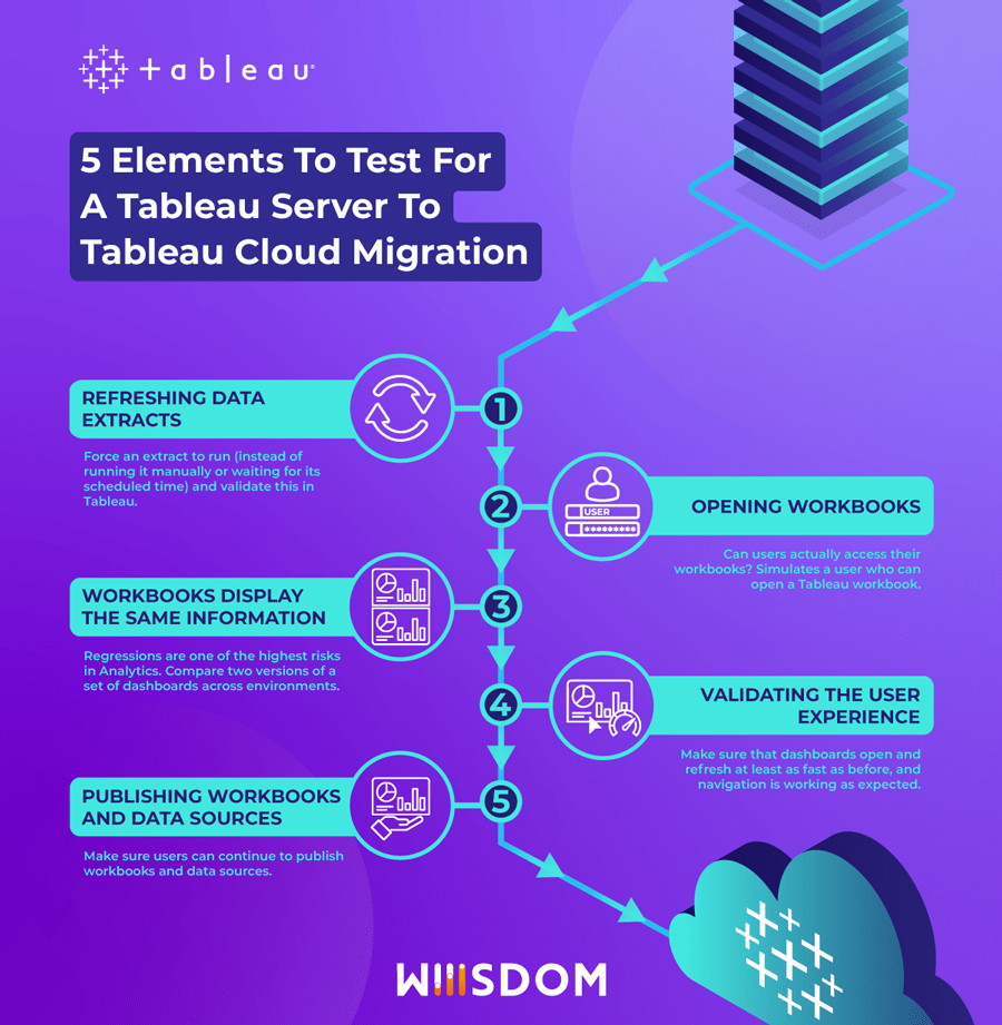 infographic-tableau-cloud-migration infographic-tableau-cloud-migration