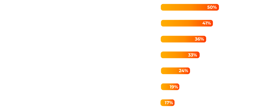 graphic-barrier-adoption-bi-analytics graphic-barrier-adoption-bi-analytics
