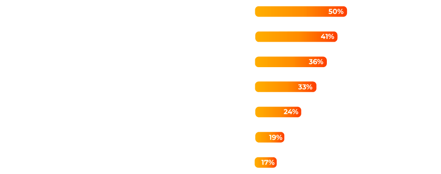 graphique-adoption-bi-analytique graphique-adoption-bi-analytique