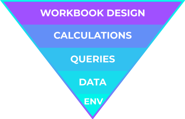 graphic-img-basics-tableau-dashboard-performance graphic-img-basics-tableau-dashboard-performance