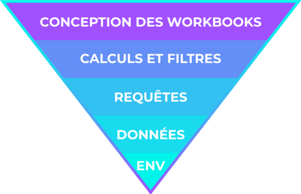 graphique-img-basics-tableau-dashboard-performance graphique-img-basics-tableau-dashboard-performance