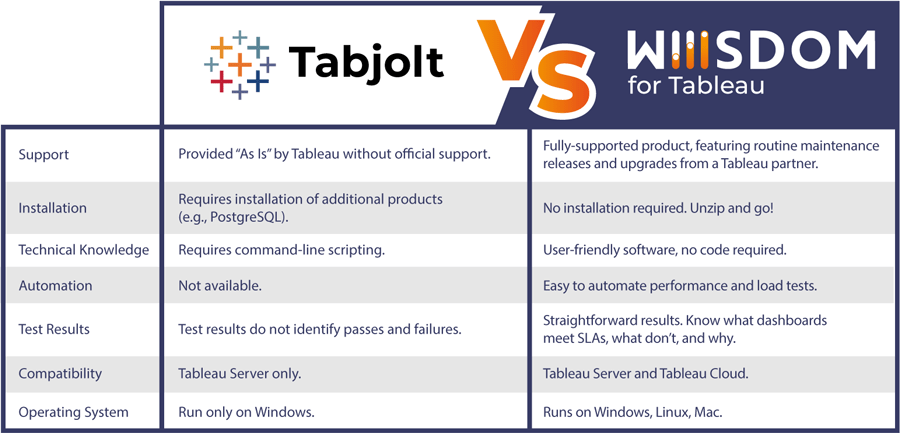 table-tabjolt-vs-wiiisdom-for-tableau table-tabjolt-vs-wiiisdom-for-tableau