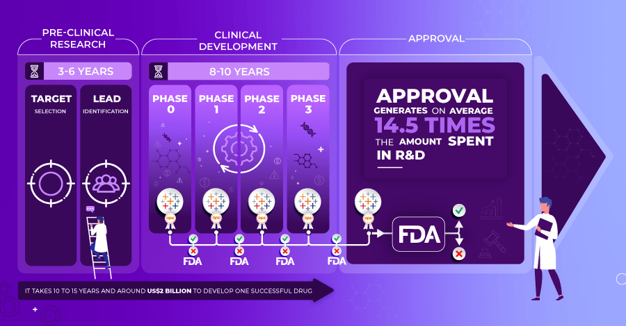 graphic-clinical-research-data-analytics graphic-clinical-research-data-analytics