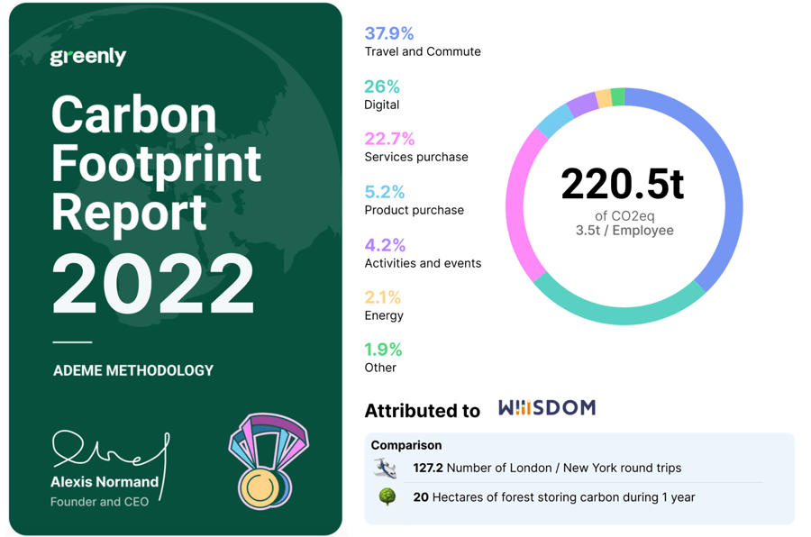 wiiisdom-carbon-footprint-report-2022 wiiisdom-carbon-footprint-report-2022
