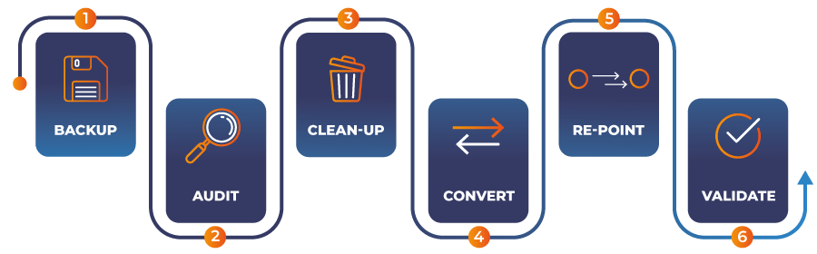 graphic-steps-bobj-unx graphic-steps-bobj-unx