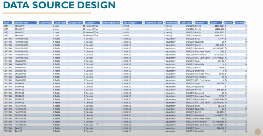 dashboard-data-source-design dashboard-data-source-design
