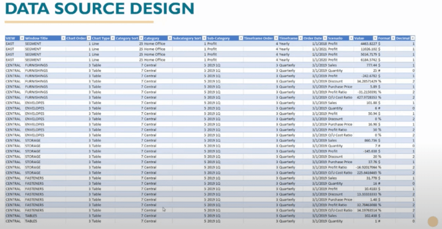 dashboard-data-source-design