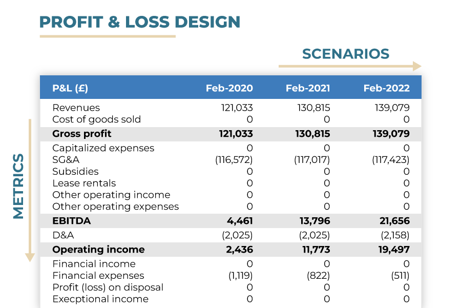 dashboard-profit-loss-design dashboard-profit-loss-design