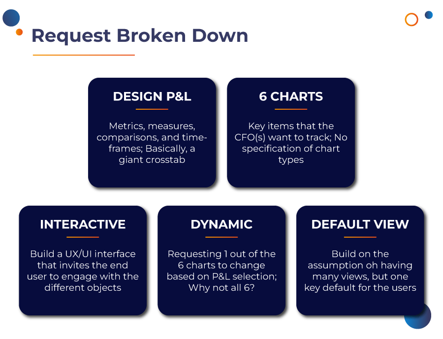 dynamic-dashboard-request-broken-down dynamic-dashboard-request-broken-down