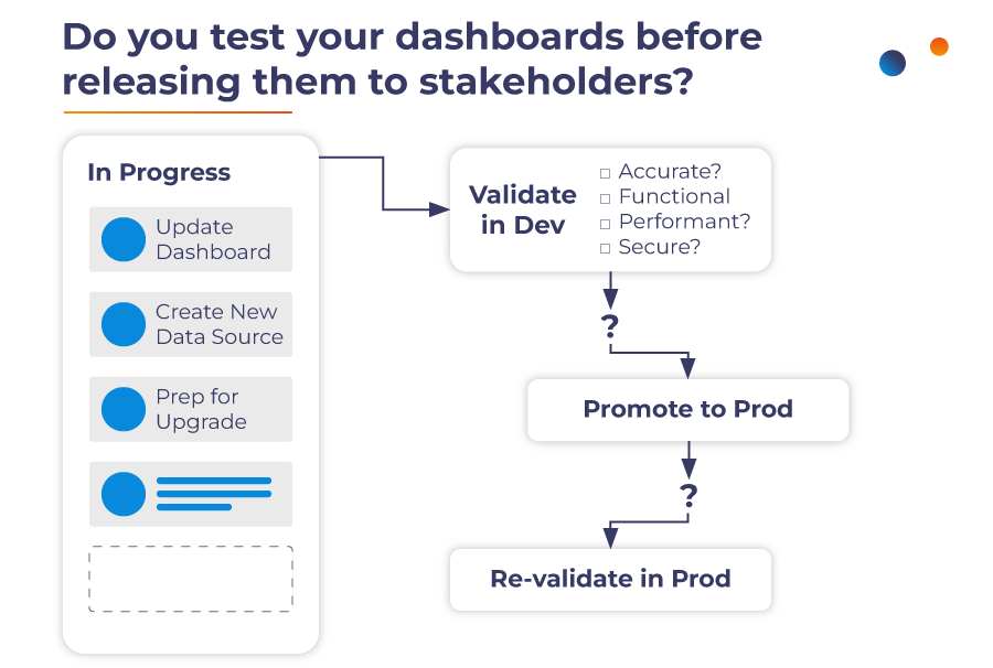 test-dashboard-before-release test-dashboard-before-release
