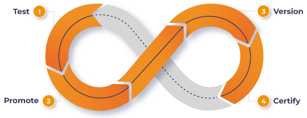 infinity-loop-test-promote-certify infinity-loop-test-promote-certify
