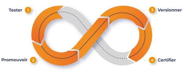 infinity-loop-tester-promouvoir-certifier infinity-loop-tester-promouvoir-certifier