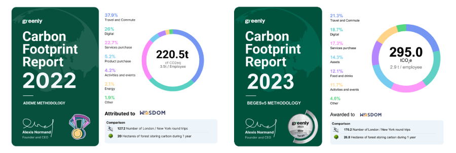wiiisdom-carbon-footprint-report wiiisdom-carbon-footprint-report